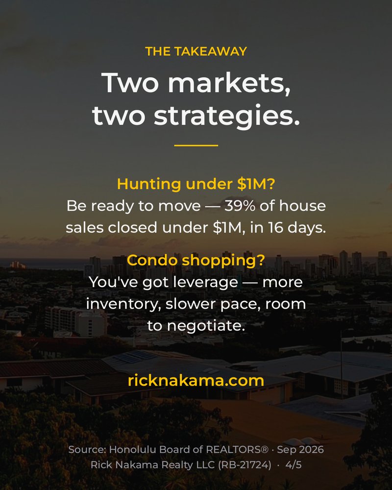 September 2026 O'ahu market stats — takeaways
